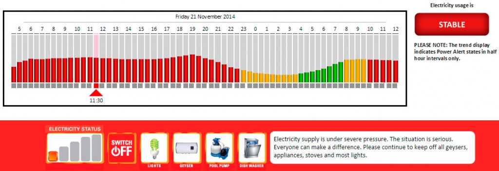 Friday 21/11/2014 Possible Load Shedding, Kimberley Sol Paatje Municipality