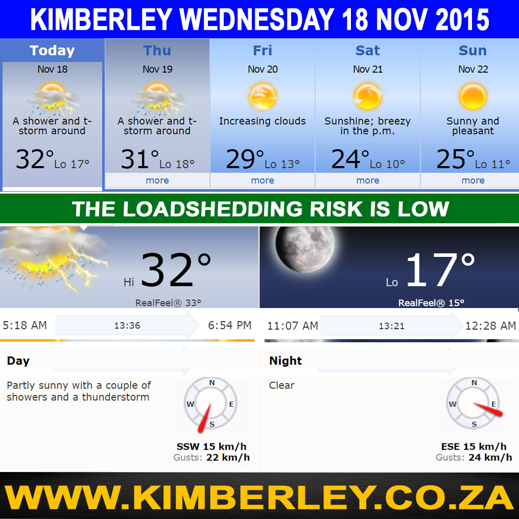 Today In Kimberley – Wednesday 18/11/2015
