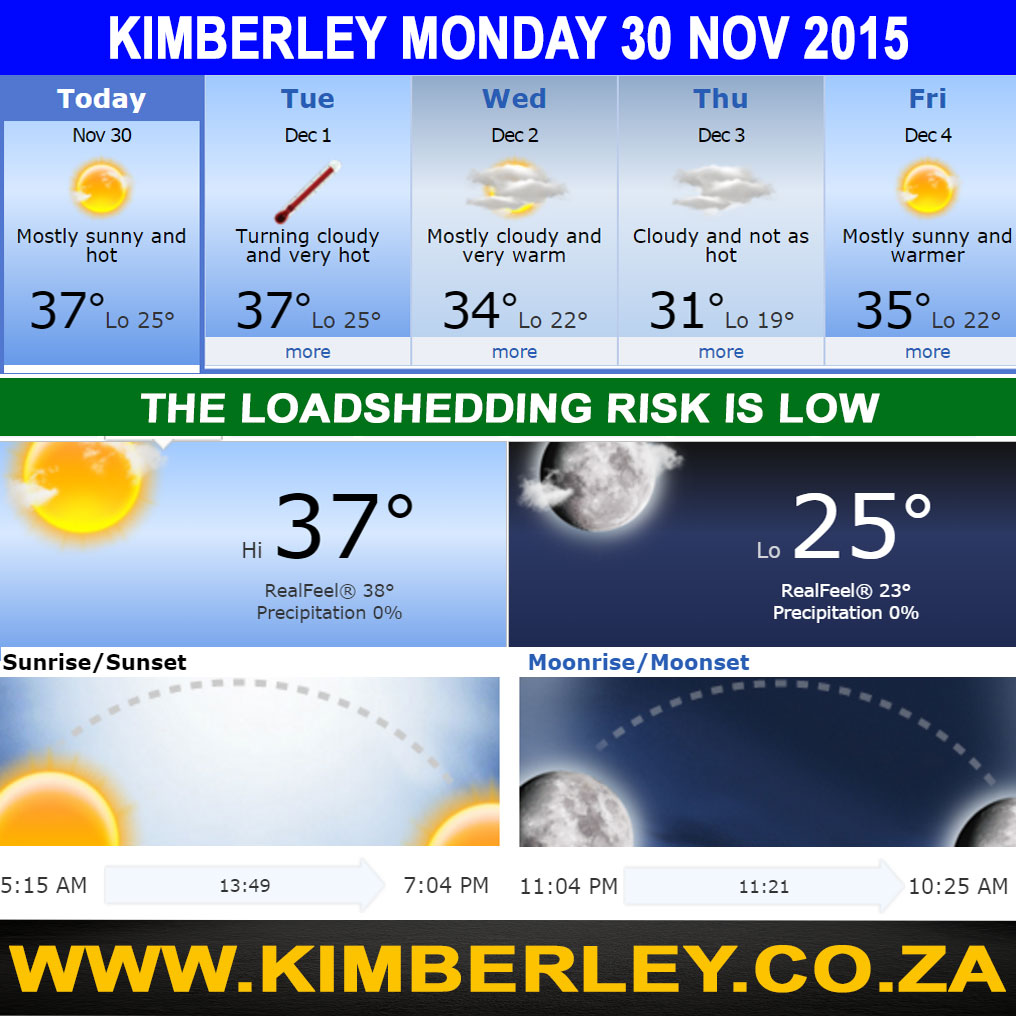 Today In Kimberley – Monday 30/11/2015