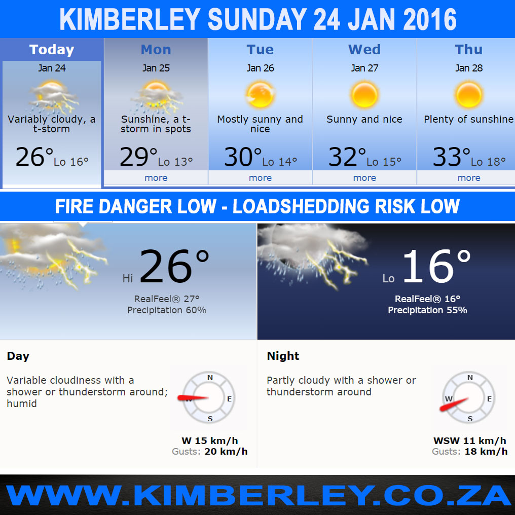 #KimberleyToday, Sunday 24/01/2016
