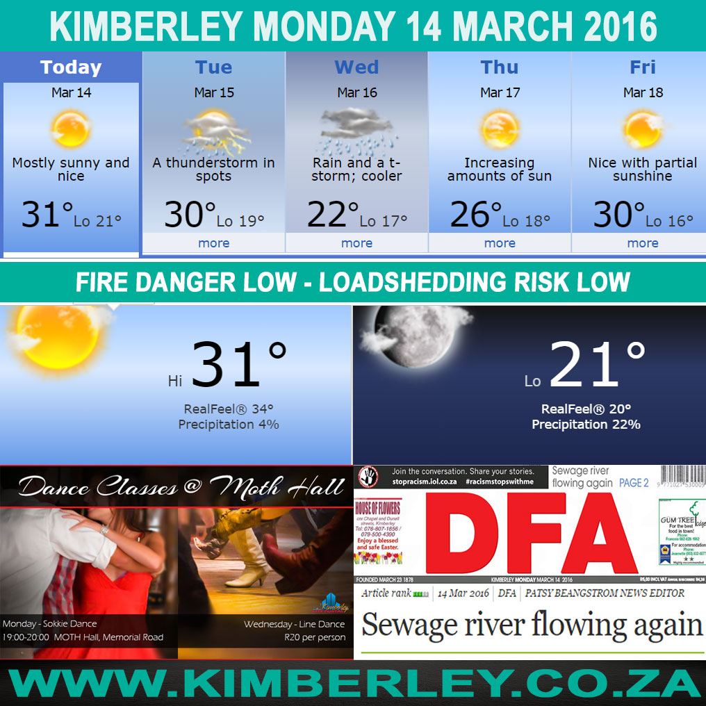 #KimberleyToday, Monday 14/03/2016