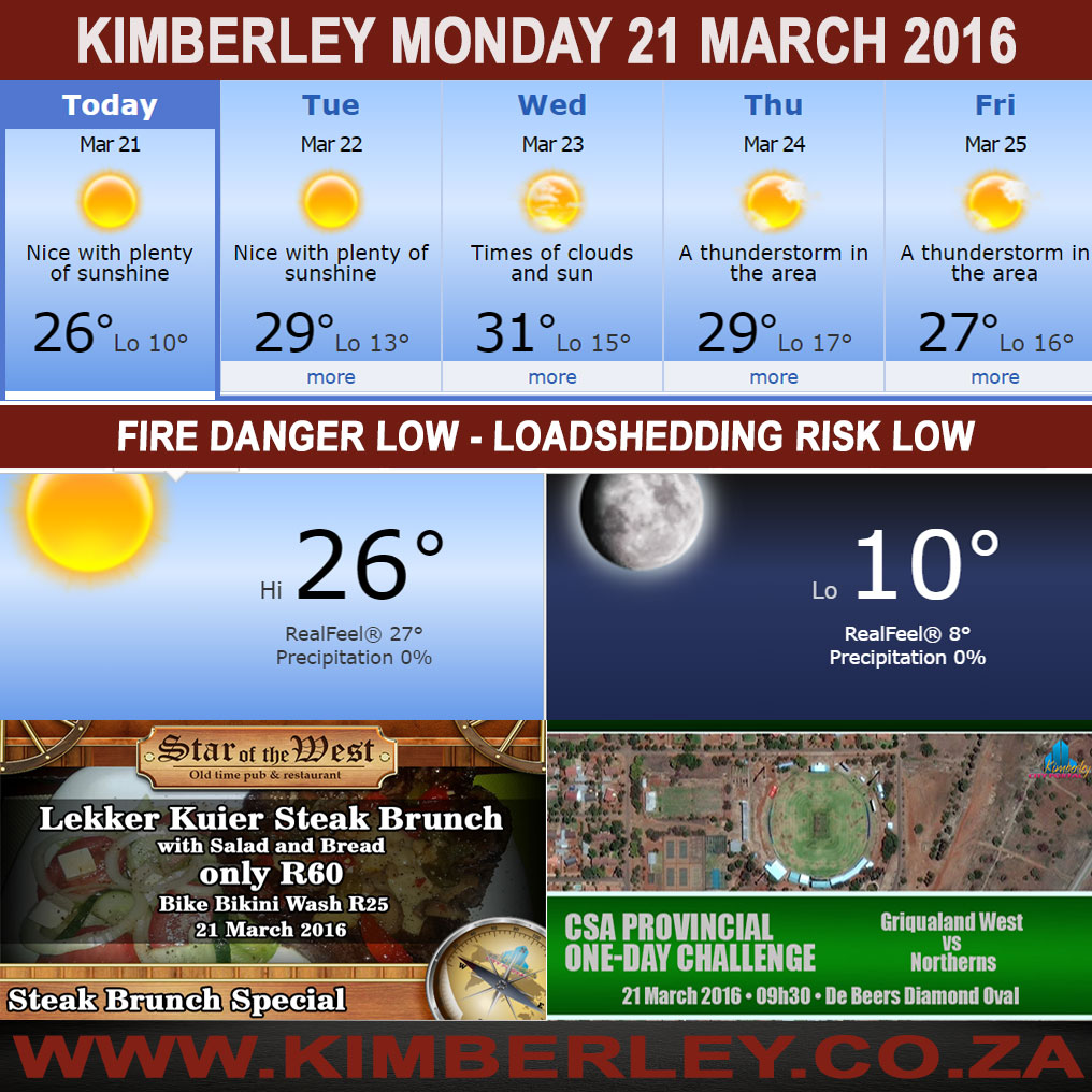 #KimberleyToday, Monday 21/03/2016