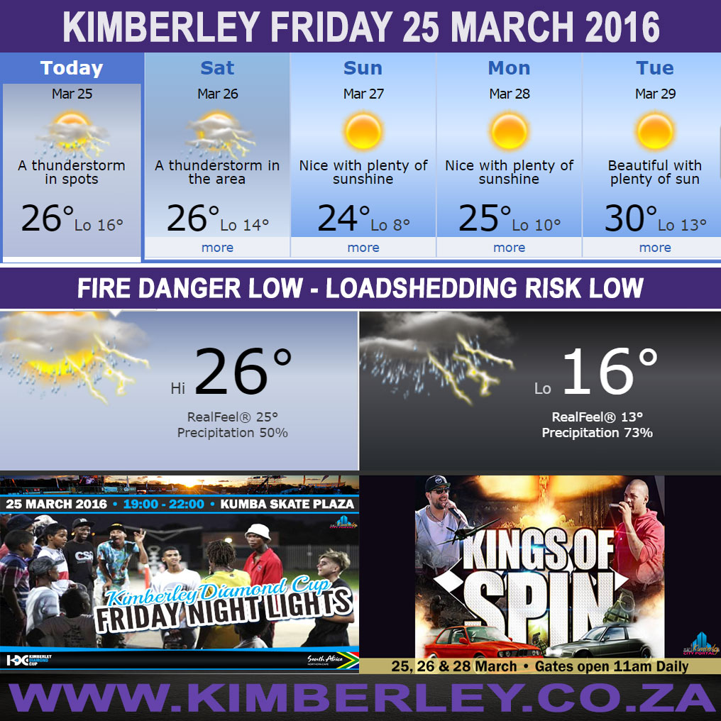 #KimberleyToday, Friday 25/03/2016