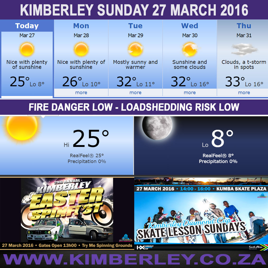 #KimberleyToday, Sunday 27/03/2016
