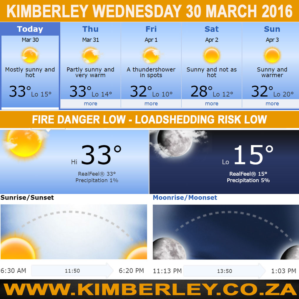 #KimberleyToday, Wednesday 30/03/2016