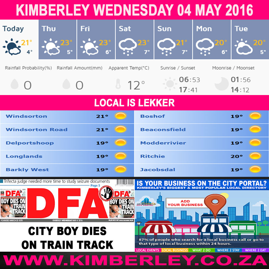 #KimberleyToday, Wednesday 04/05/2016