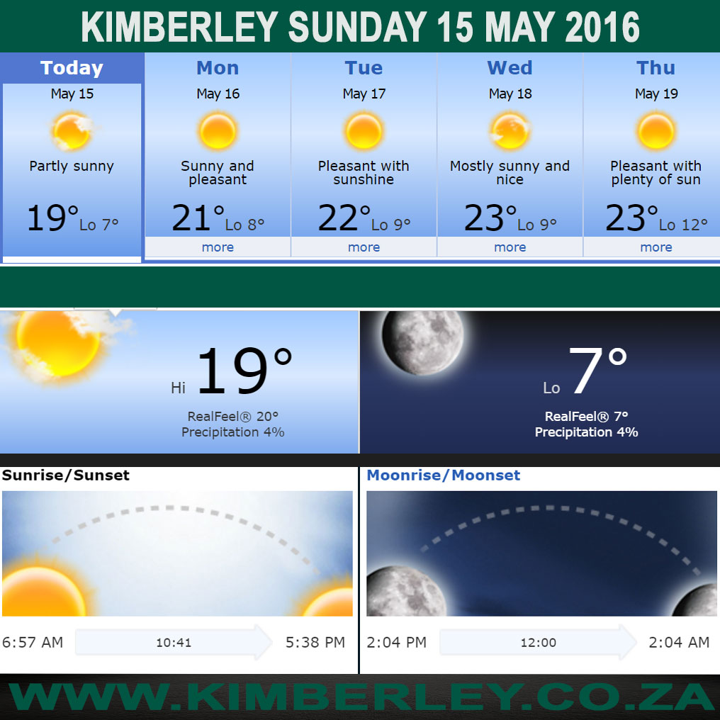 #KimberleyToday, Sunday 15/05/2016
