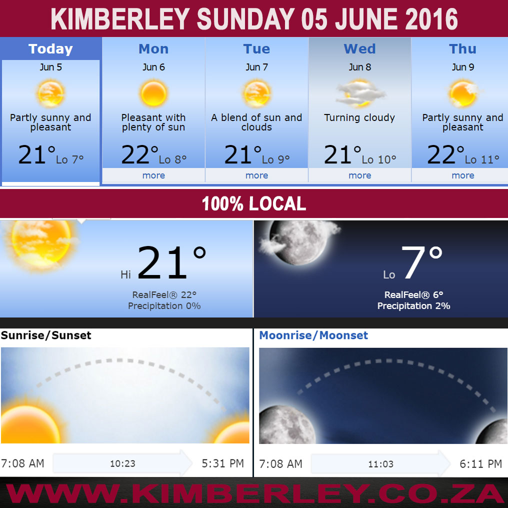 #KimberleyToday, Sunday 05/06/2016