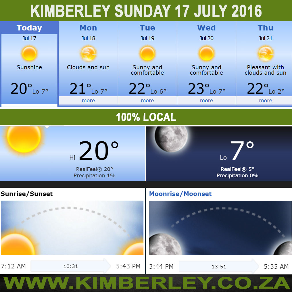 KimberleyToday, Sunday 17/07/2016