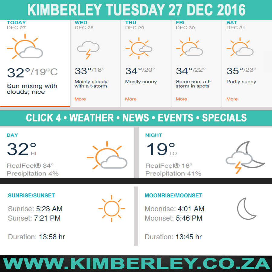 Today in Kimberley South Africa - Weather News Events 2016/12/27