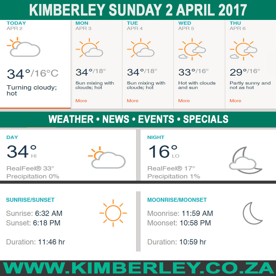 KimberleyToday, Sunday 02/04/2017