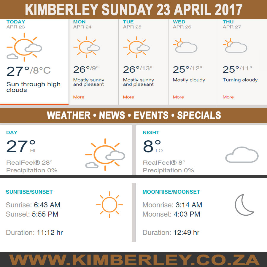 KimberleyToday, Sunday 23/04/2017