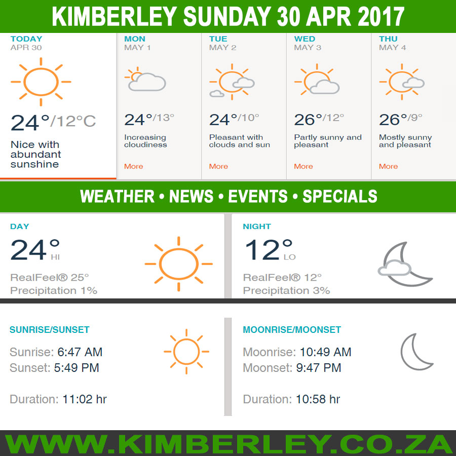 KimberleyToday, Sunday 30/04/2017