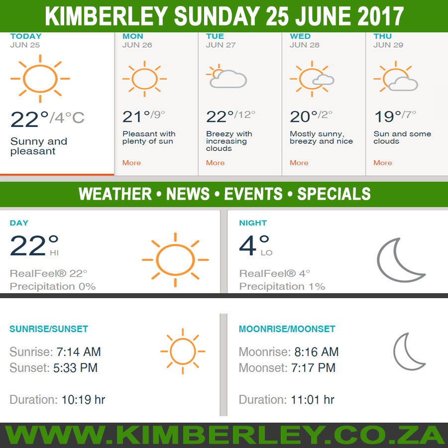 KimberleyToday, Sunday 25/06/2017