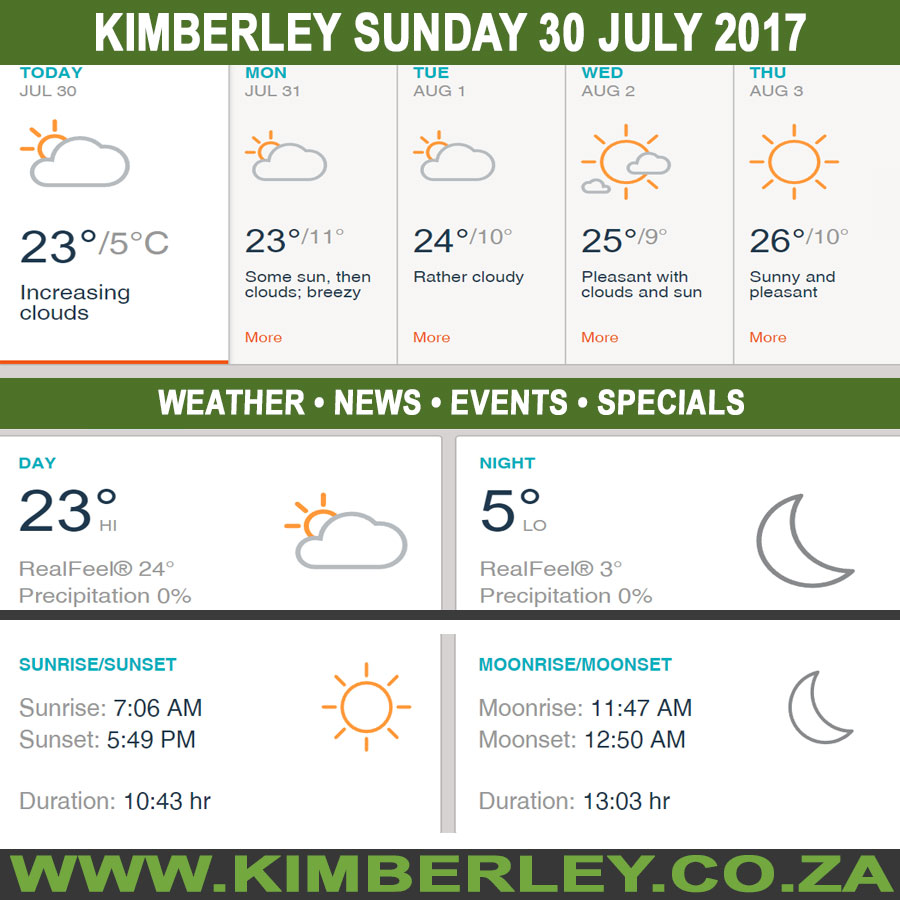 KimberleyToday, Sunday 30/07/2017