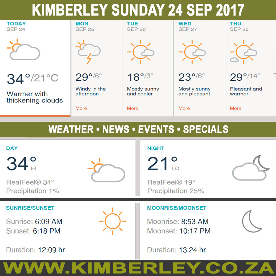 KimberleyToday, Sunday 24/09/2017