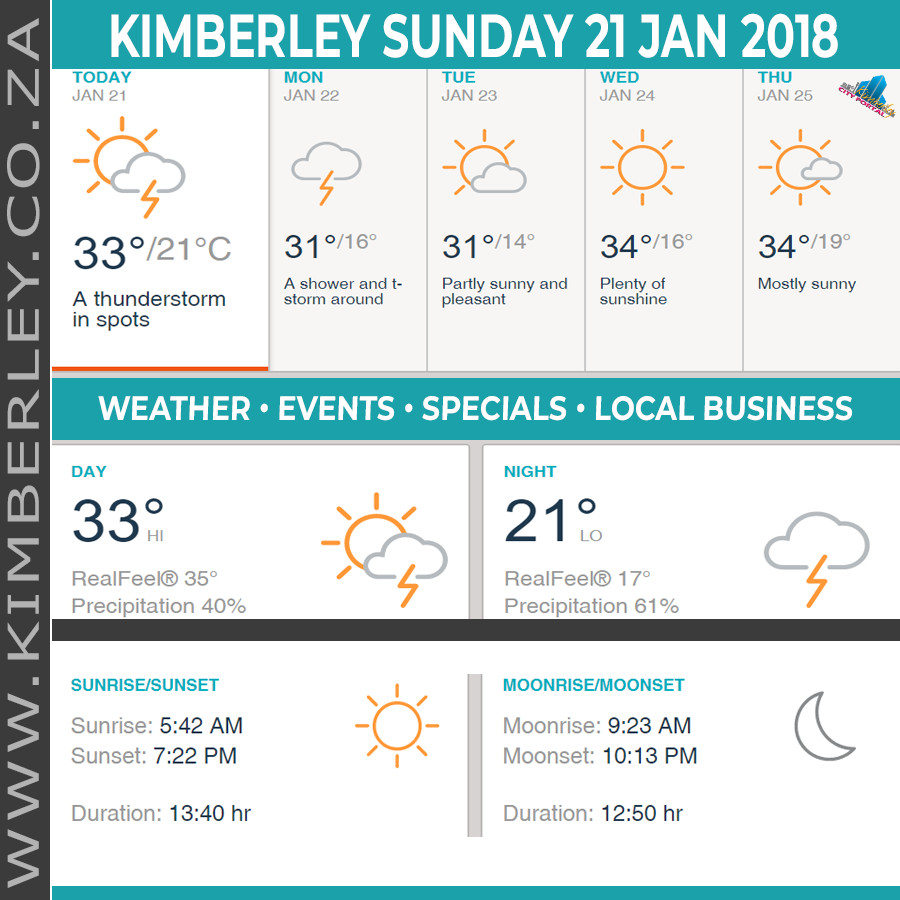 KimberleyToday, Sunday 21/01/2018