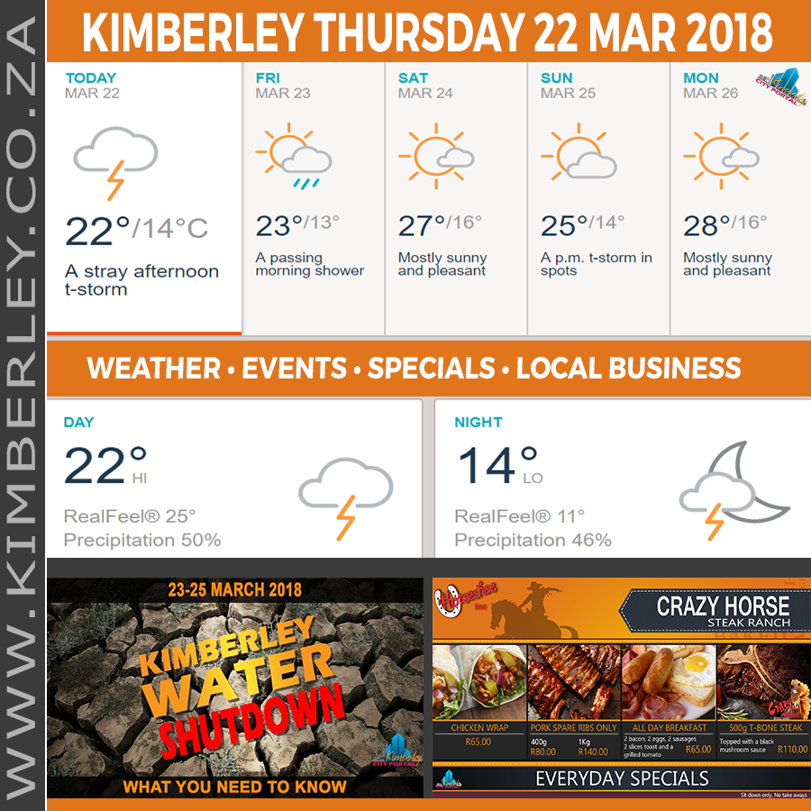 KimberleyToday, Thursday 22/03/2018