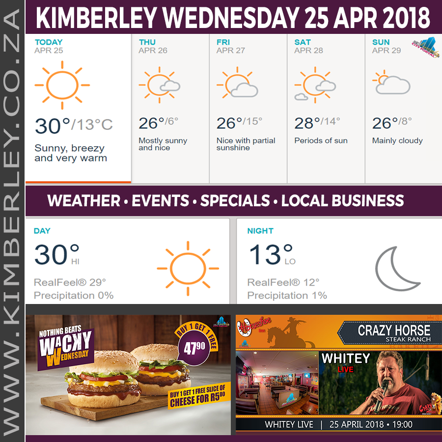 KimberleyToday, Wednesday 25/04/2018