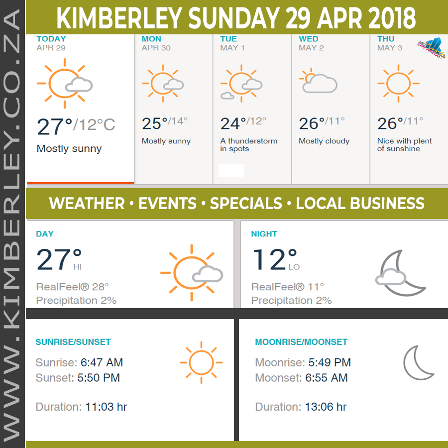 KimberleyToday, Sunday 29/04/2018