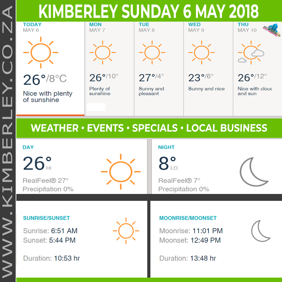 KimberleyToday, Sunday 06/05/2018