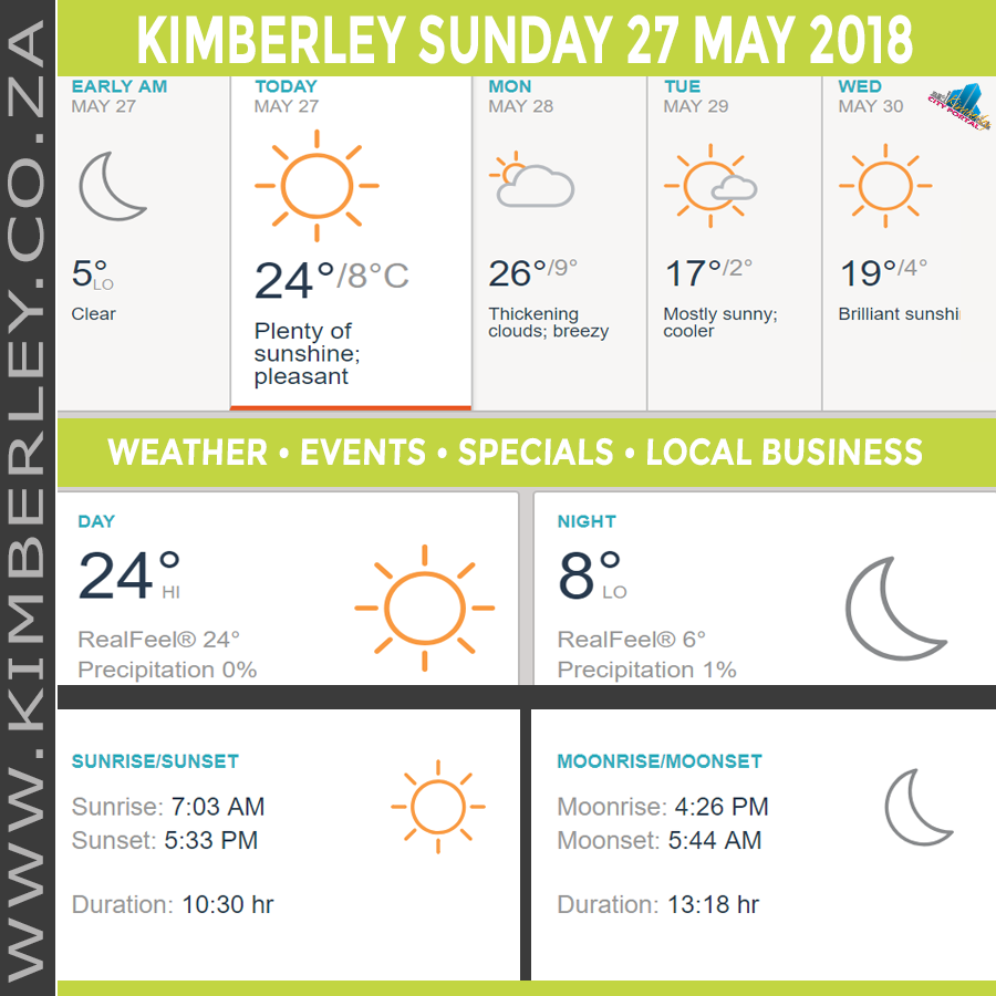 KimberleyToday, Sunday 27/05/2018