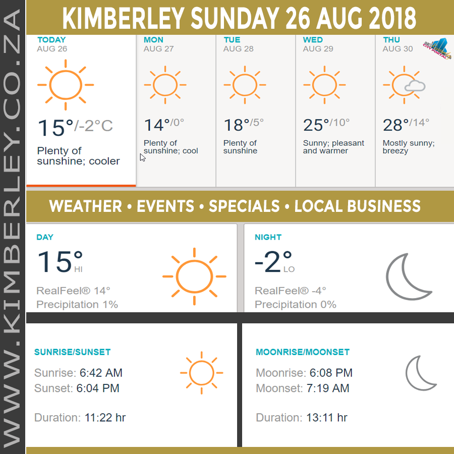 KimberleyToday, Sunday 26/08/2018