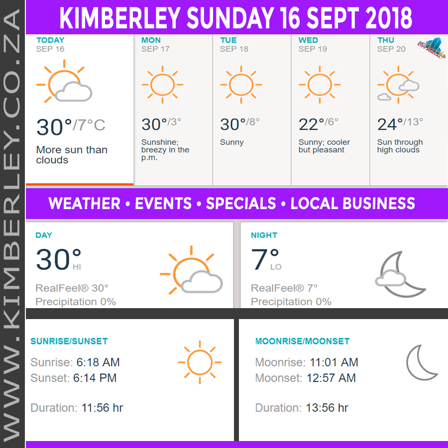 KimberleyToday, Sunday 16/09/2018