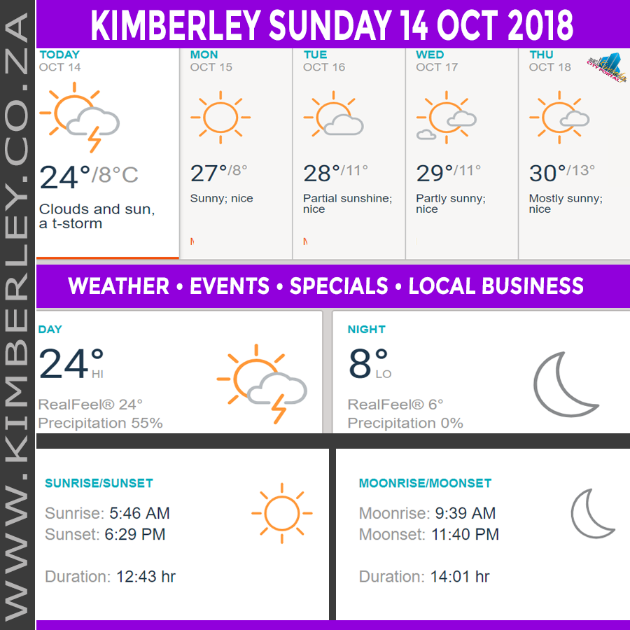 KimberleyToday, Sunday 14/10/2018