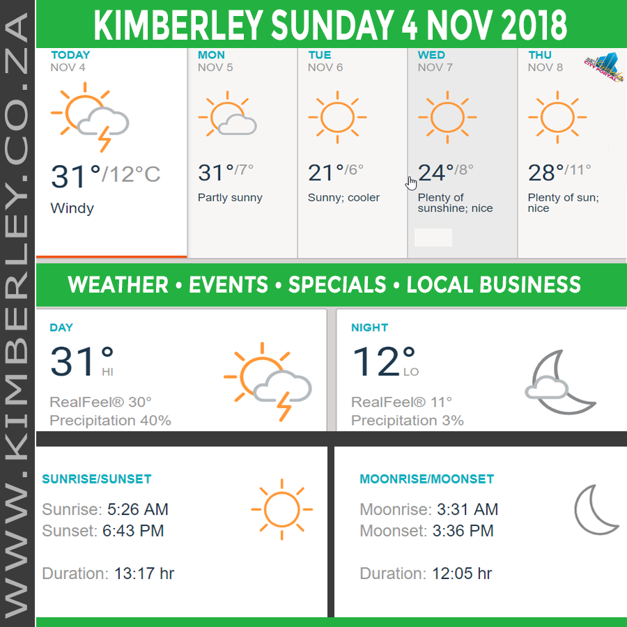 Today in Kimberley South Africa - Weather News Events 2018/11/04