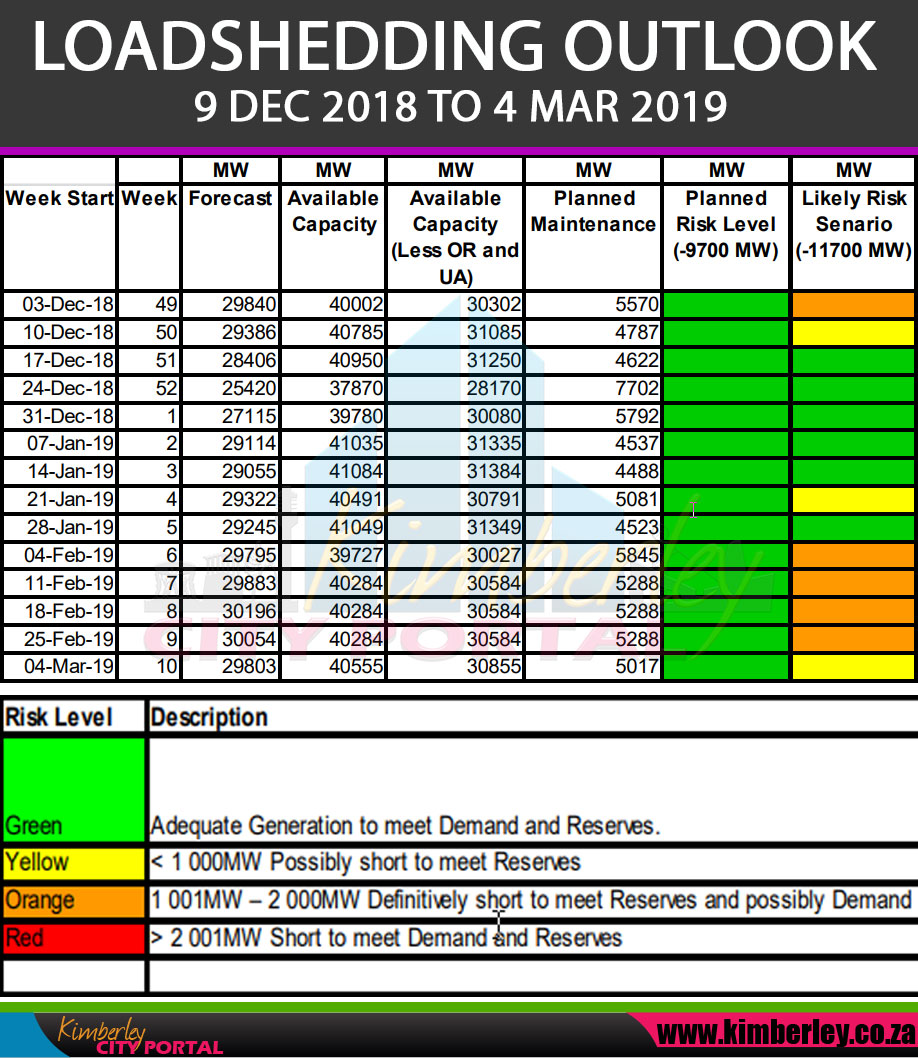 Eskom Loadshedding 3 Month Outlook as of Week 48 2018