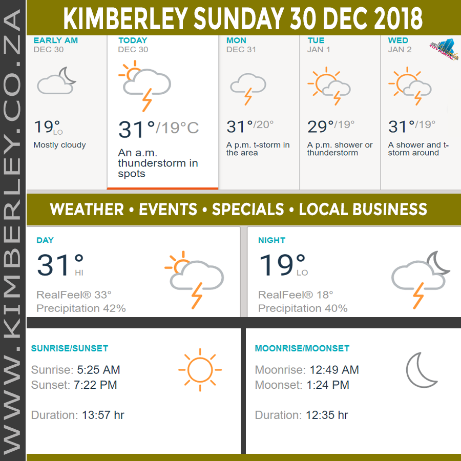 Today in Kimberley South Africa - Weather News Events 2018/12/30
