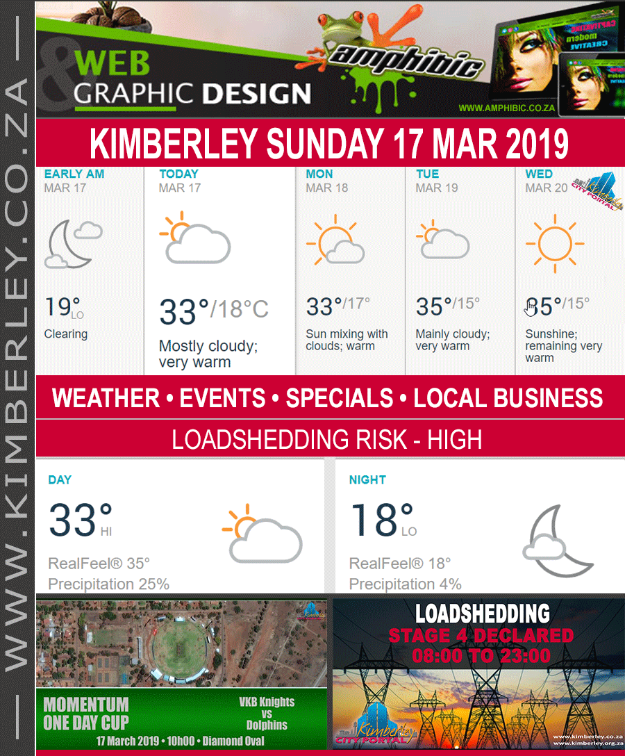 KimberleyToday, Sunday 17/03/2019