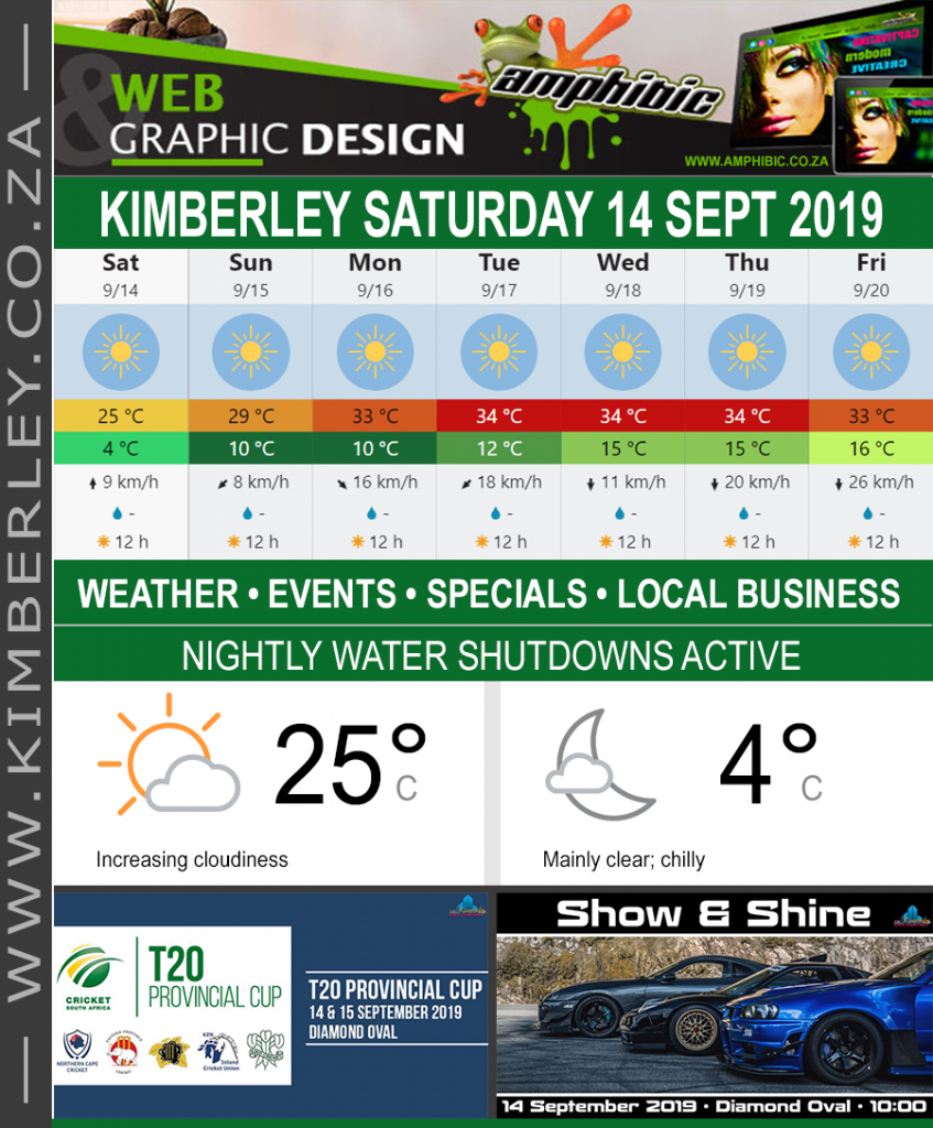 Today in Kimberley South Africa - Weather News Events 2019/09/14
