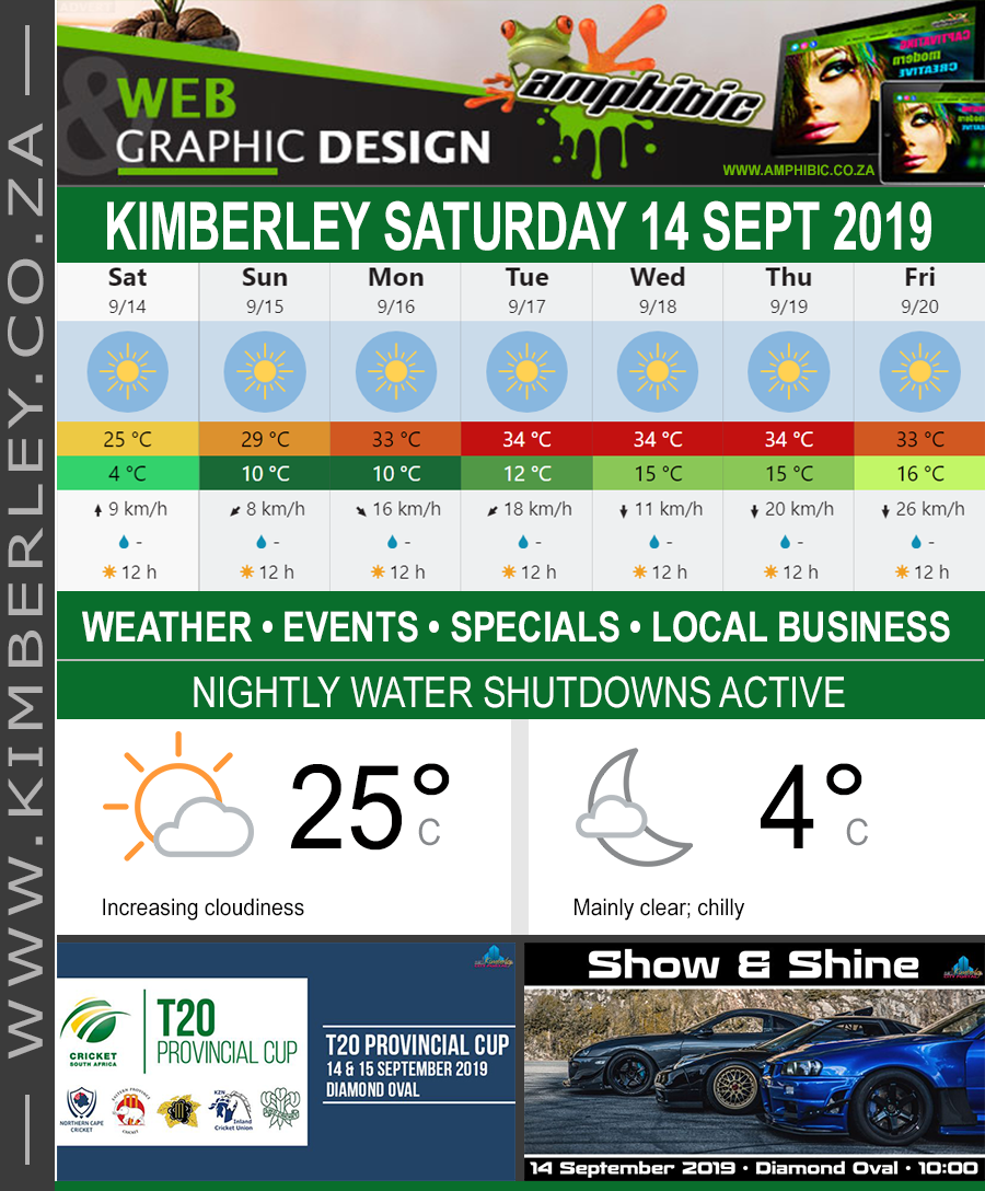 KimberleyToday, Saturday 14/09/2019
