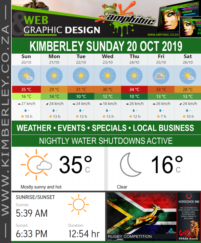 Today in Kimberley South Africa - Weather News Events 2019/10/20