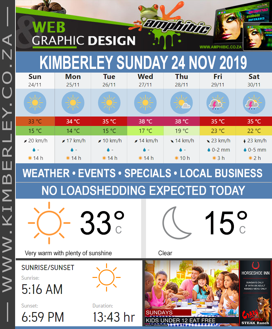 KimberleyToday, Sunday 24/11/2019