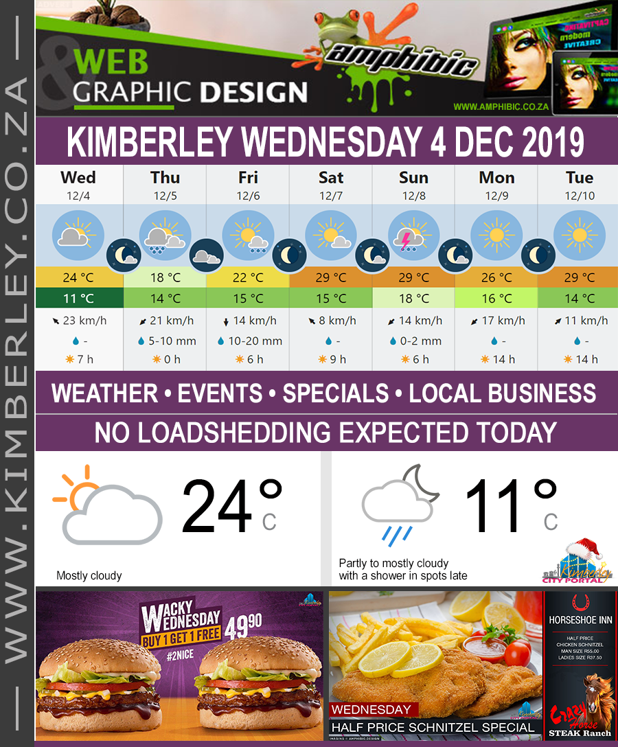 Today in Kimberley South Africa - Weather News Events 2019/12/04