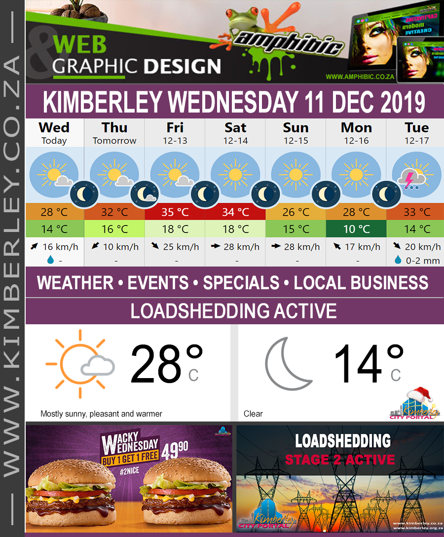 Today in Kimberley South Africa - Weather News Events 2019/12/11