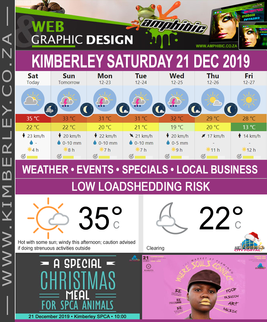 Today in Kimberley South Africa - Weather News Events 2019/12/21