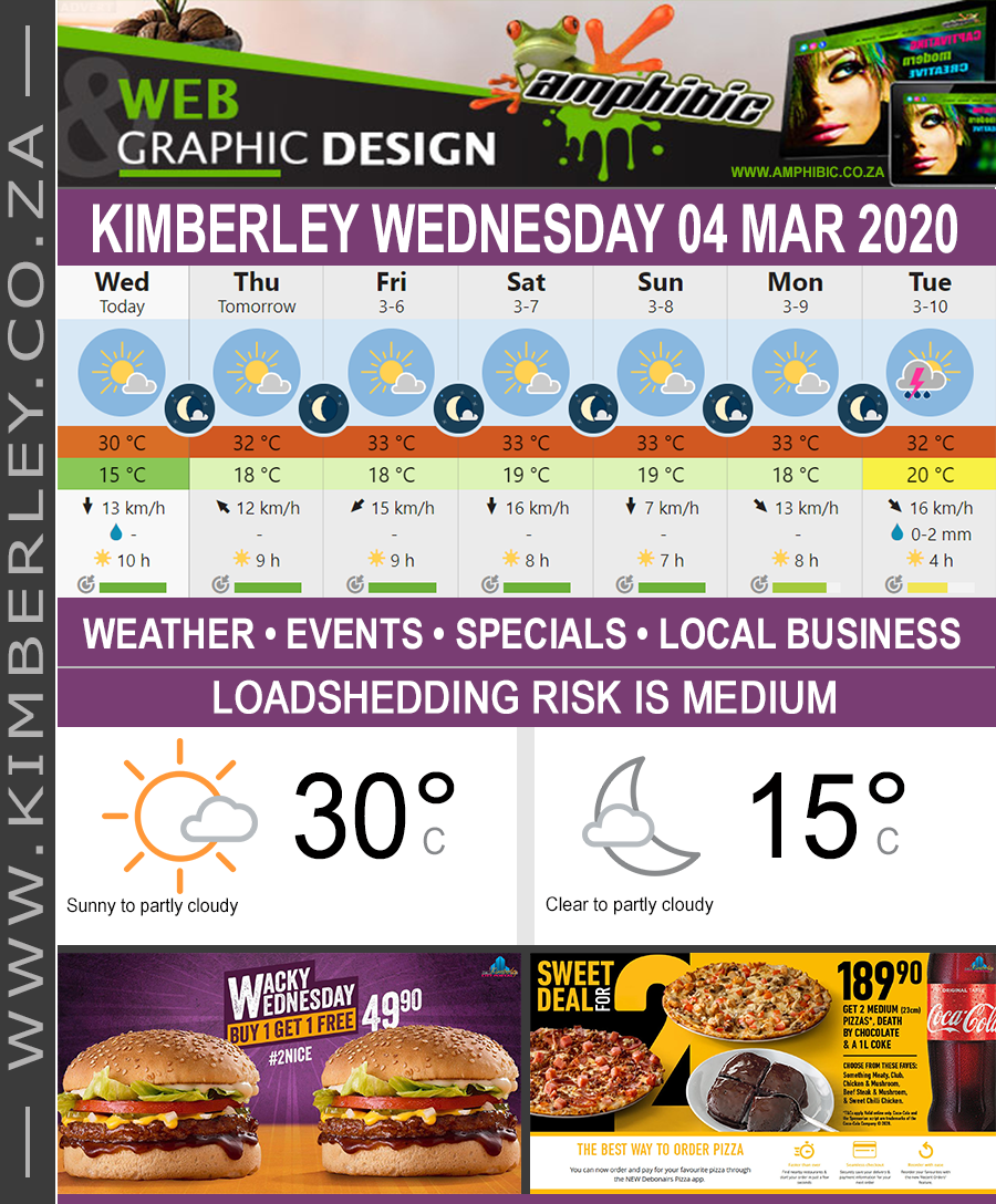 KimberleyToday, Wednesday 04/03/2020