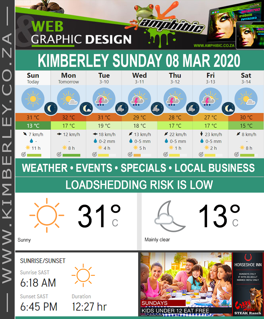 KimberleyToday, Sunday 08/03/2020