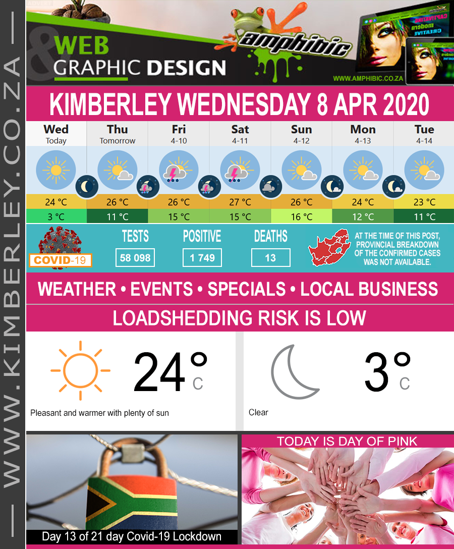 KimberleyToday, Wednesday 08/04/2020