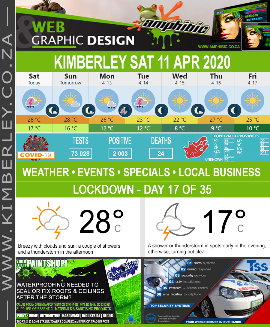 Today in Kimberley South Africa - Weather News Events 2020/04/11