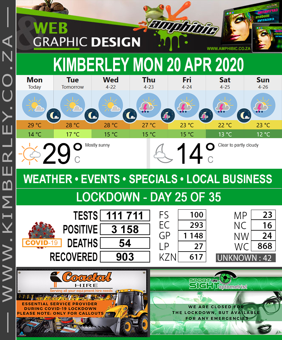 KimberleyToday, Monday 20/04/2020