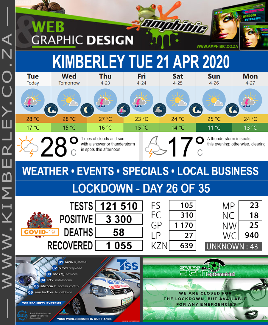KimberleyToday, Tuesday 21/04/2020