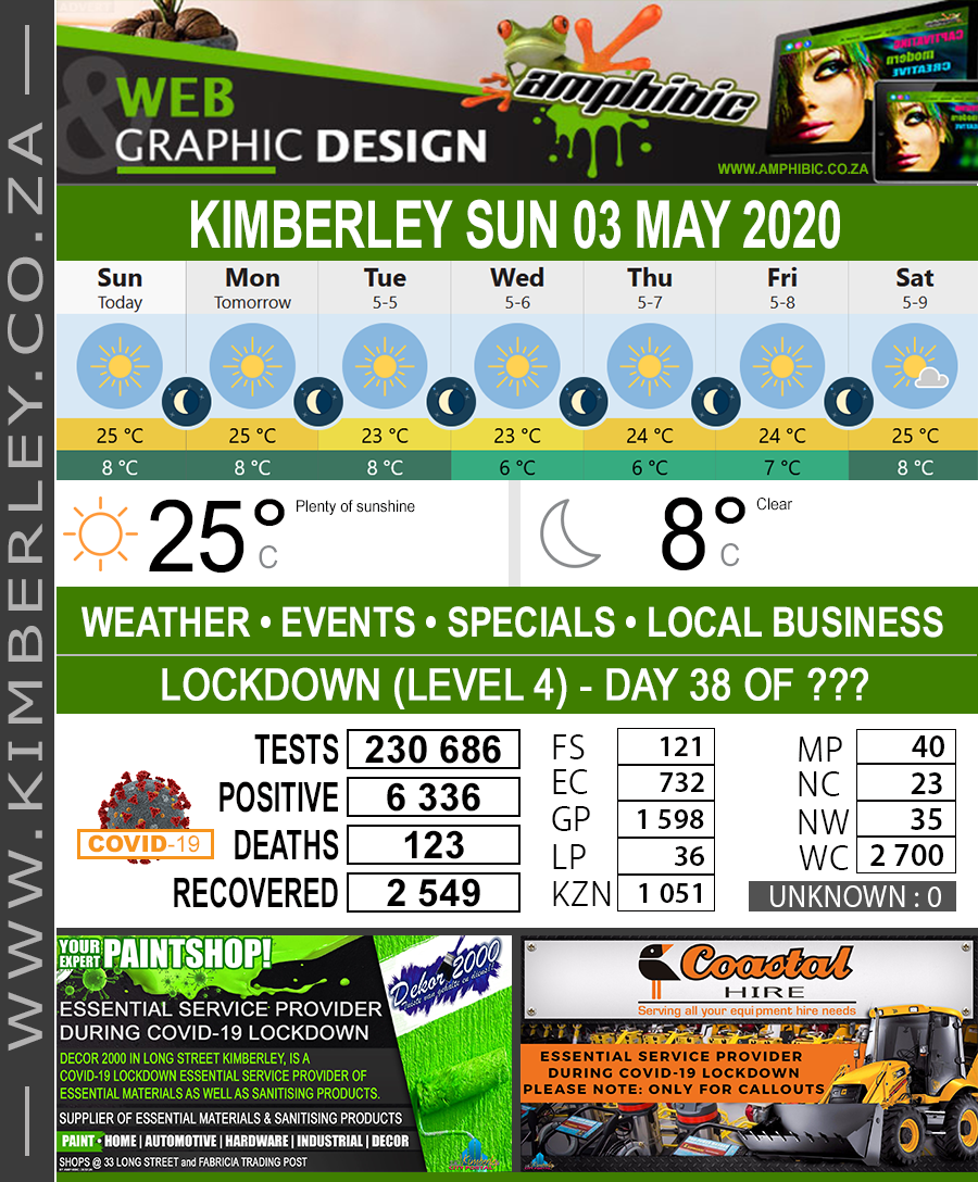 KimberleyToday, Sunday 03/05/2020