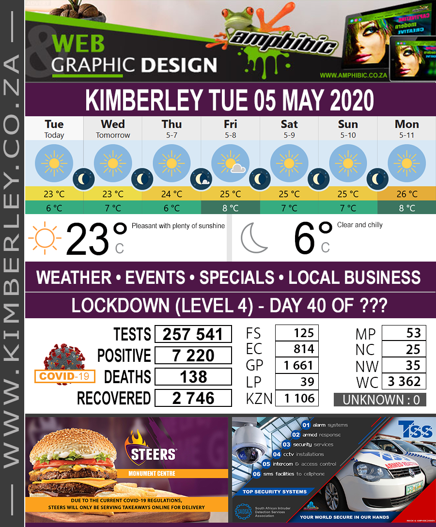 KimberleyToday, Tuesday 05/05/2020