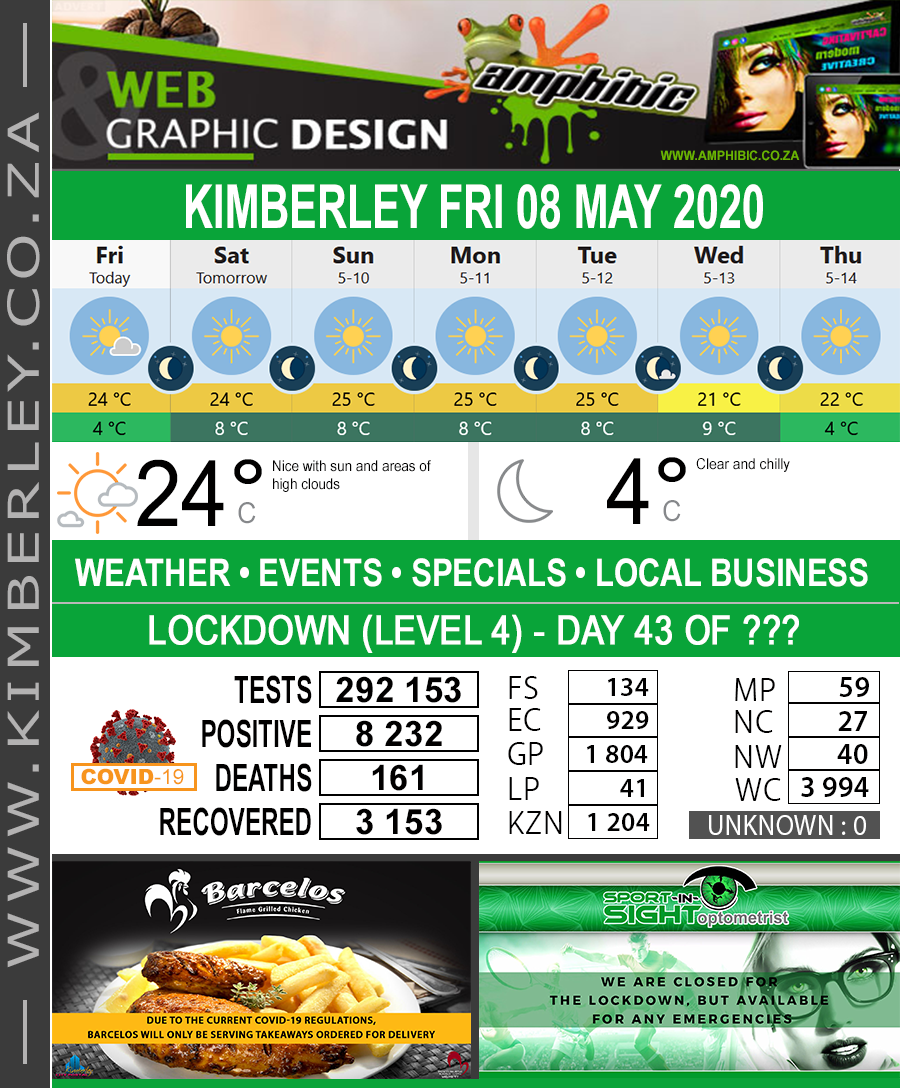 KimberleyToday, Friday 08/05/2020