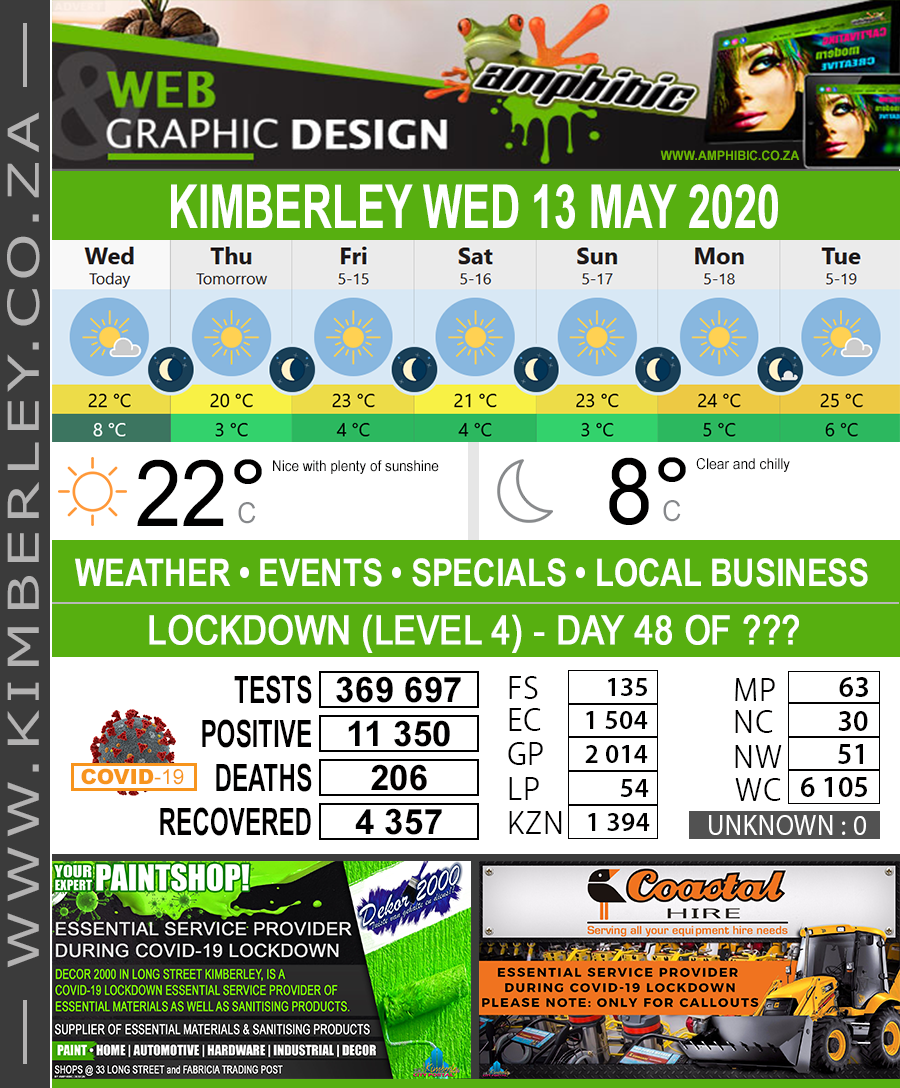 KimberleyToday, Wednesday 13/05/2020